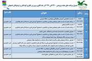 جدول برنامه های هفته پژوهش کانون پرورش فکری کودکان و نوجوانان استان اصفهان اعلام شد.